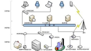 物聯網進化新篇章 無線連接與智能傳感器驅動產業升級