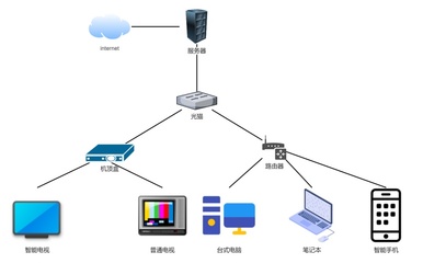 家庭網絡拓撲規劃與智能設備連接指南