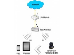 智能家居安全之眼 探索十大無線物聯網智能家居攝像機品牌
