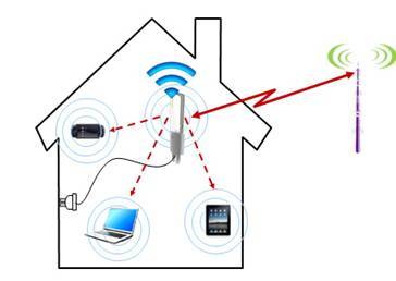 華為WiFi貓 25秒疾速連網，智能組網引領移動互聯新體驗