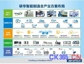 設備聯網與可視化 構建智能工廠的基石