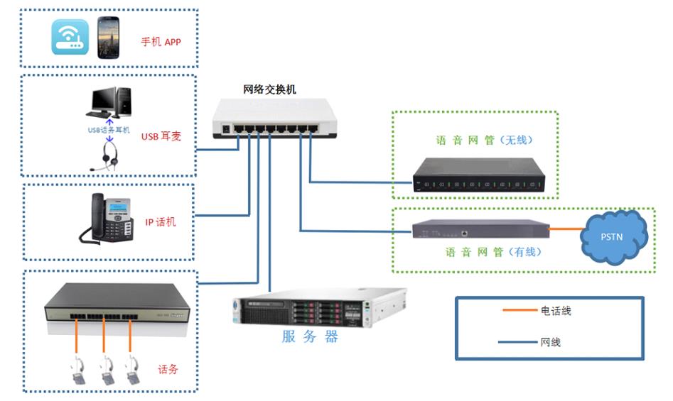 成都智能客服呼叫中心系統與智能網絡設備的融合變革