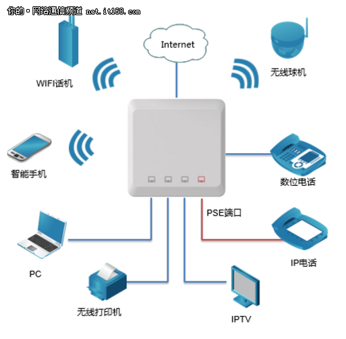 全新進(jìn)化！DCN推出支持無線和LAN混合組網(wǎng)的2000WAP墻面式AP，變革智能聯(lián)網(wǎng)終端體驗(yàn)